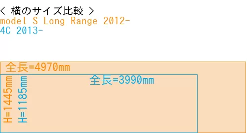 #model S Long Range 2012- + 4C 2013-